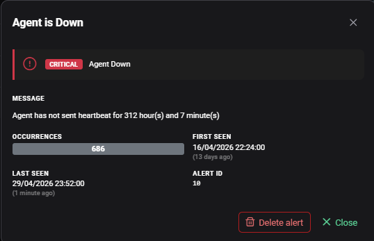 AWR Alert Detail