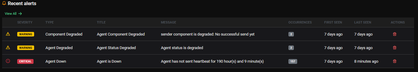 Alerts List