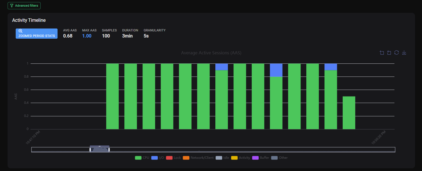 Activity Timeline