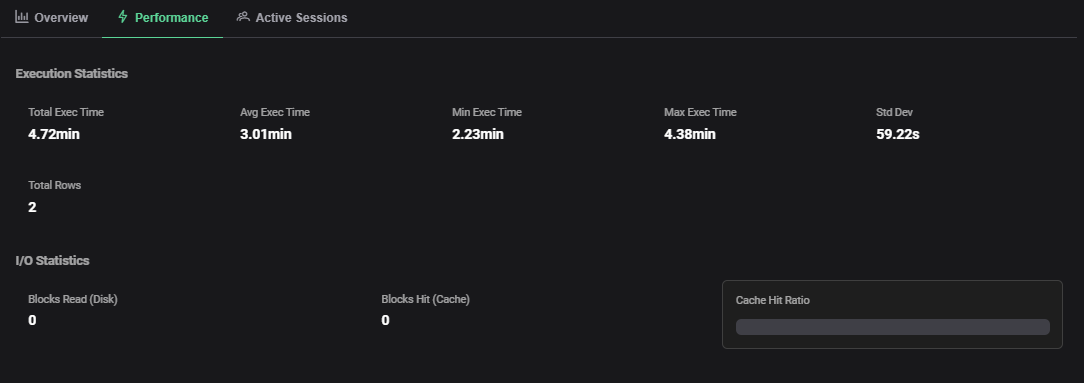 Query Performance Detail