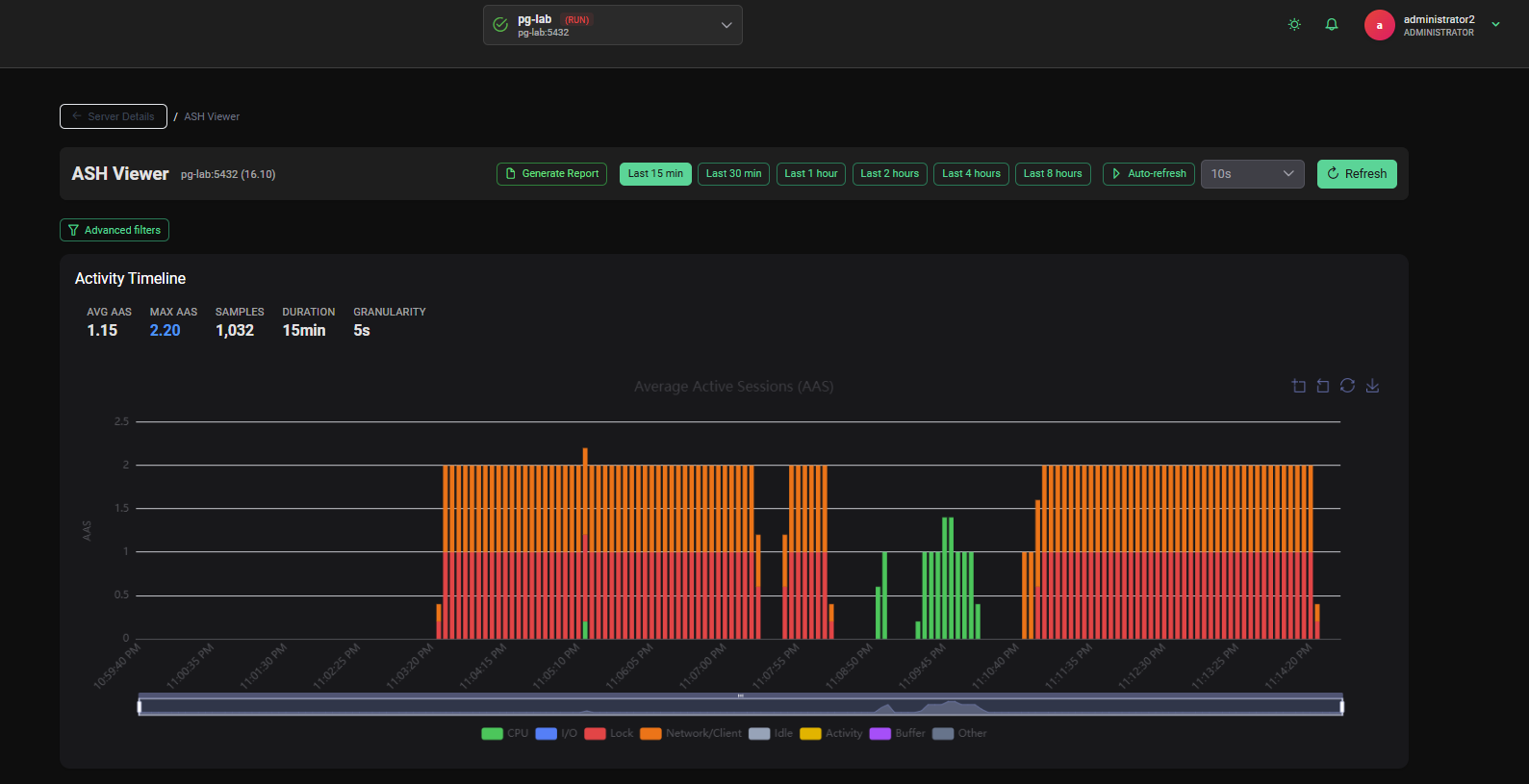 Global Dashboard Overview