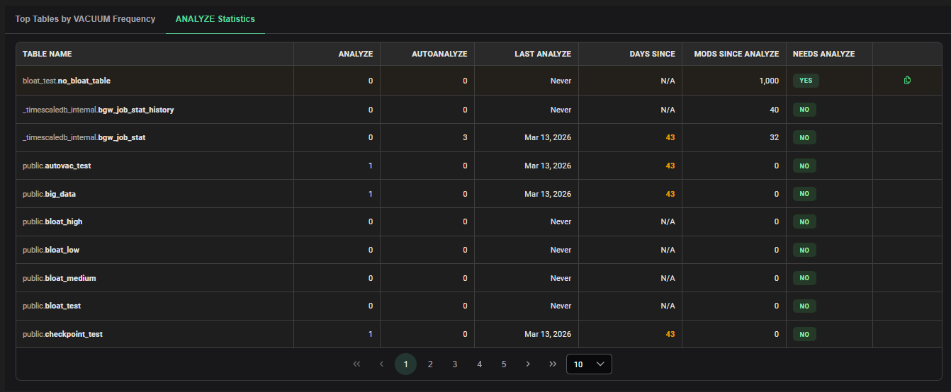 AWR Analyze Stats Table