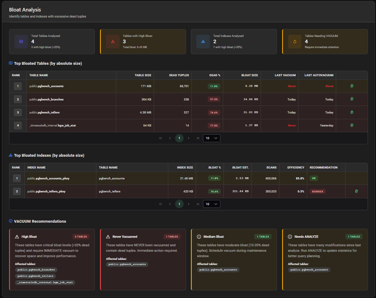 AWR Bloat Analysis