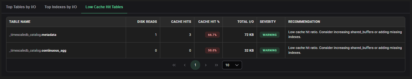 AWR Segment Stats