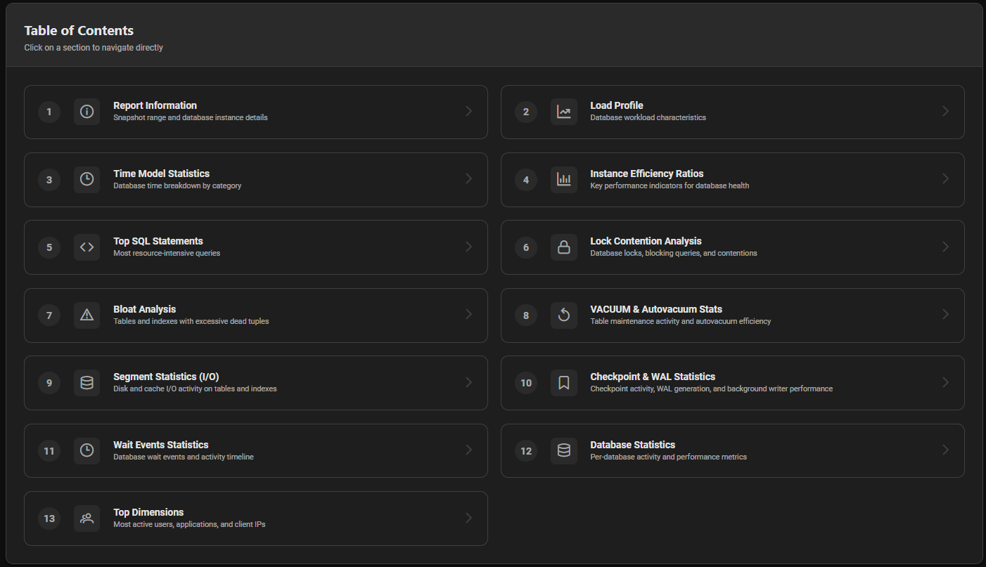 AWR Table Of Content