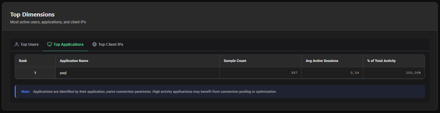 AWR Top Applications
