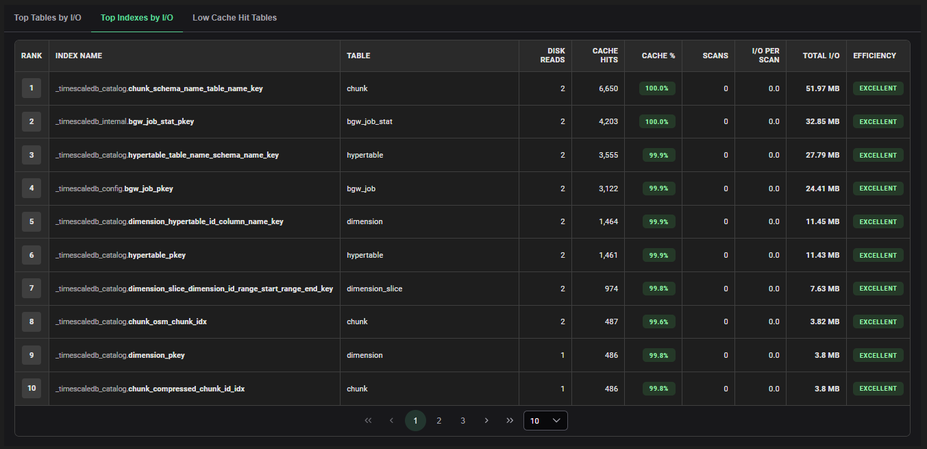 AWR Segment Stats