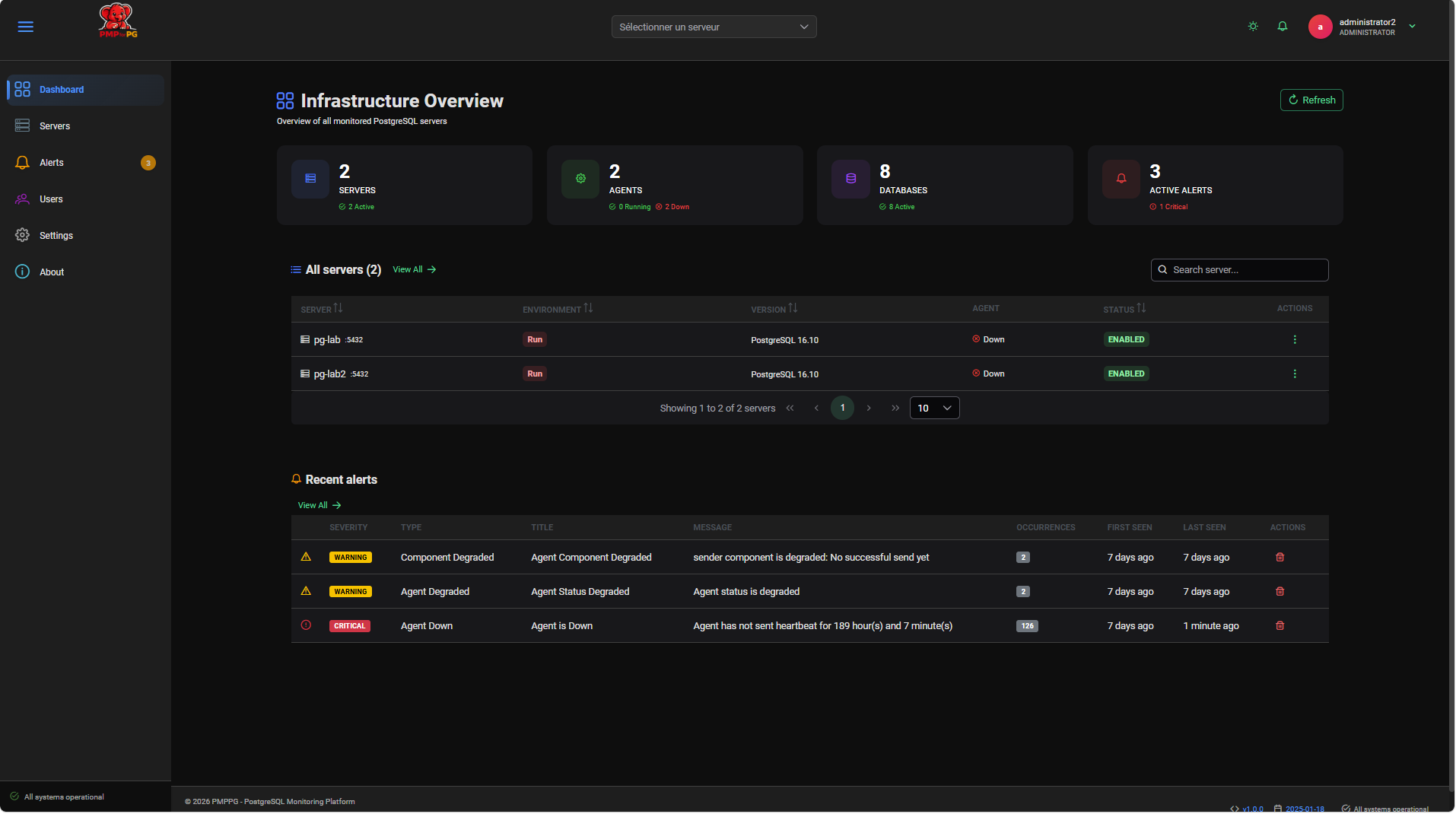 Global Dashboard Overview