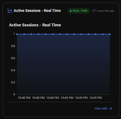Active Sessions