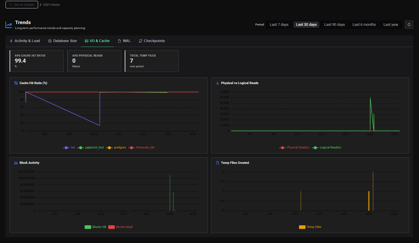 AWR Trends cache