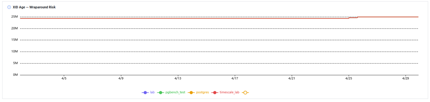 AWR Trends Database Size