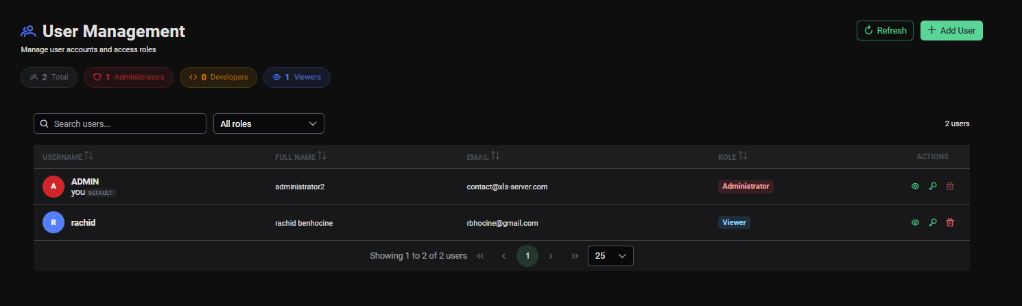 Global Dashboard Overview